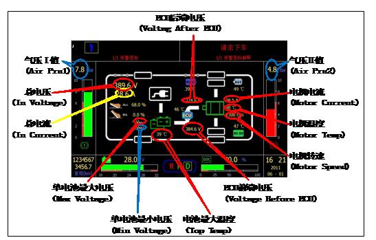 動力電池組管理系統(tǒng)試驗臺運(yùn)行示意圖