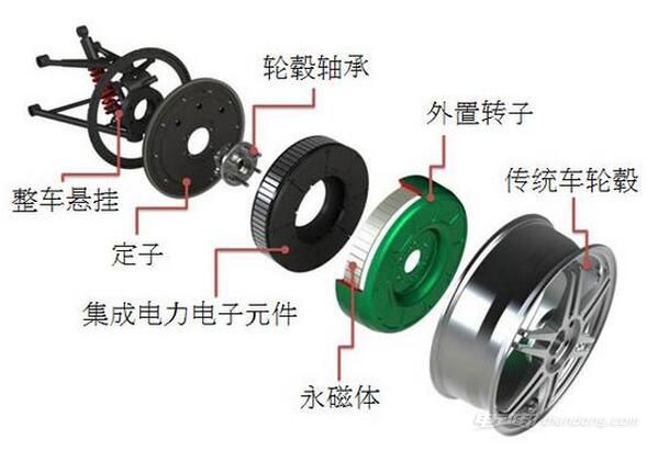 純電動汽車的輪轂電機(jī)優(yōu)缺點