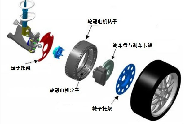 純電動汽車的輪轂電機(jī)優(yōu)缺點